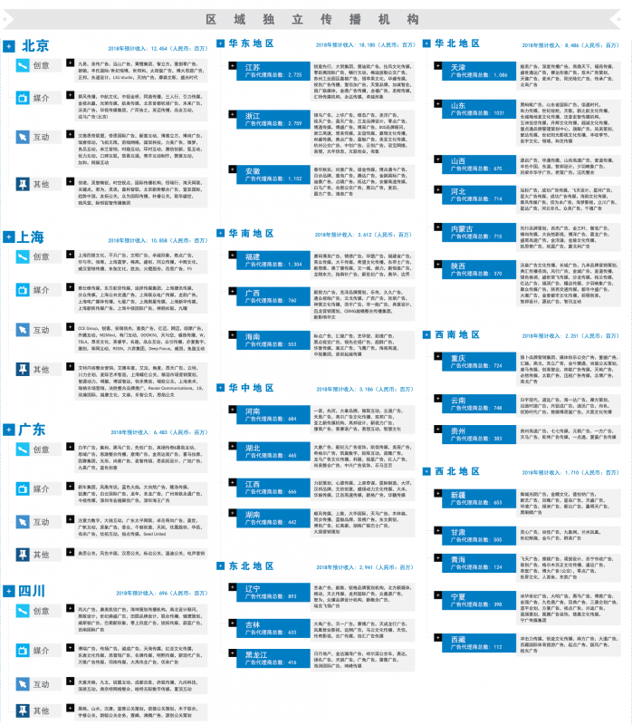 2019 R3 Agency Family Tree China_Independent Agencies